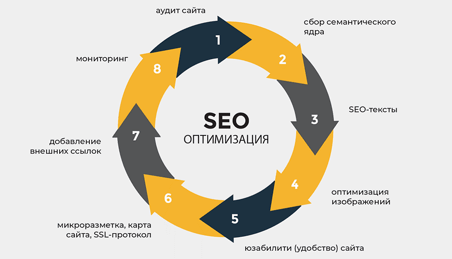 Устойчивый рост SEO с помощью PBN-ссылок