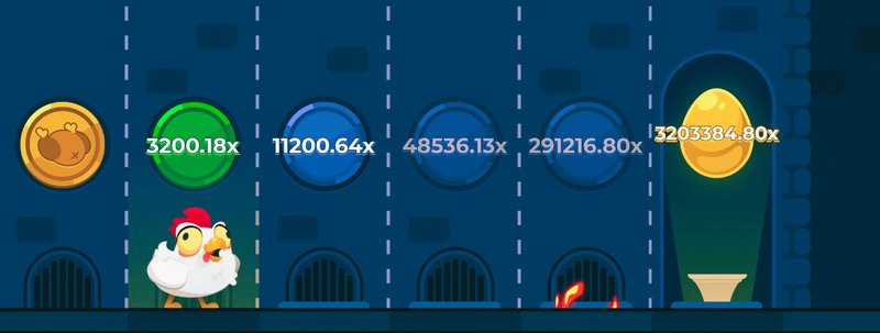 Spain - chicken road