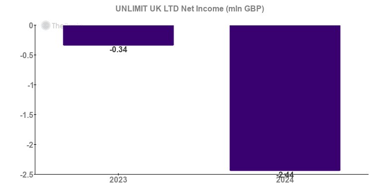 Unlocking the Secrets of Mobile Gaming on UK Soil